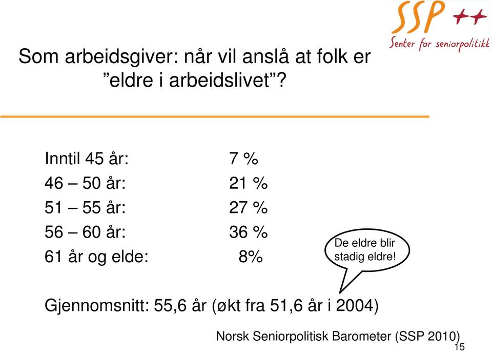 år og elde: 8% De eldre blir stadig eldre!