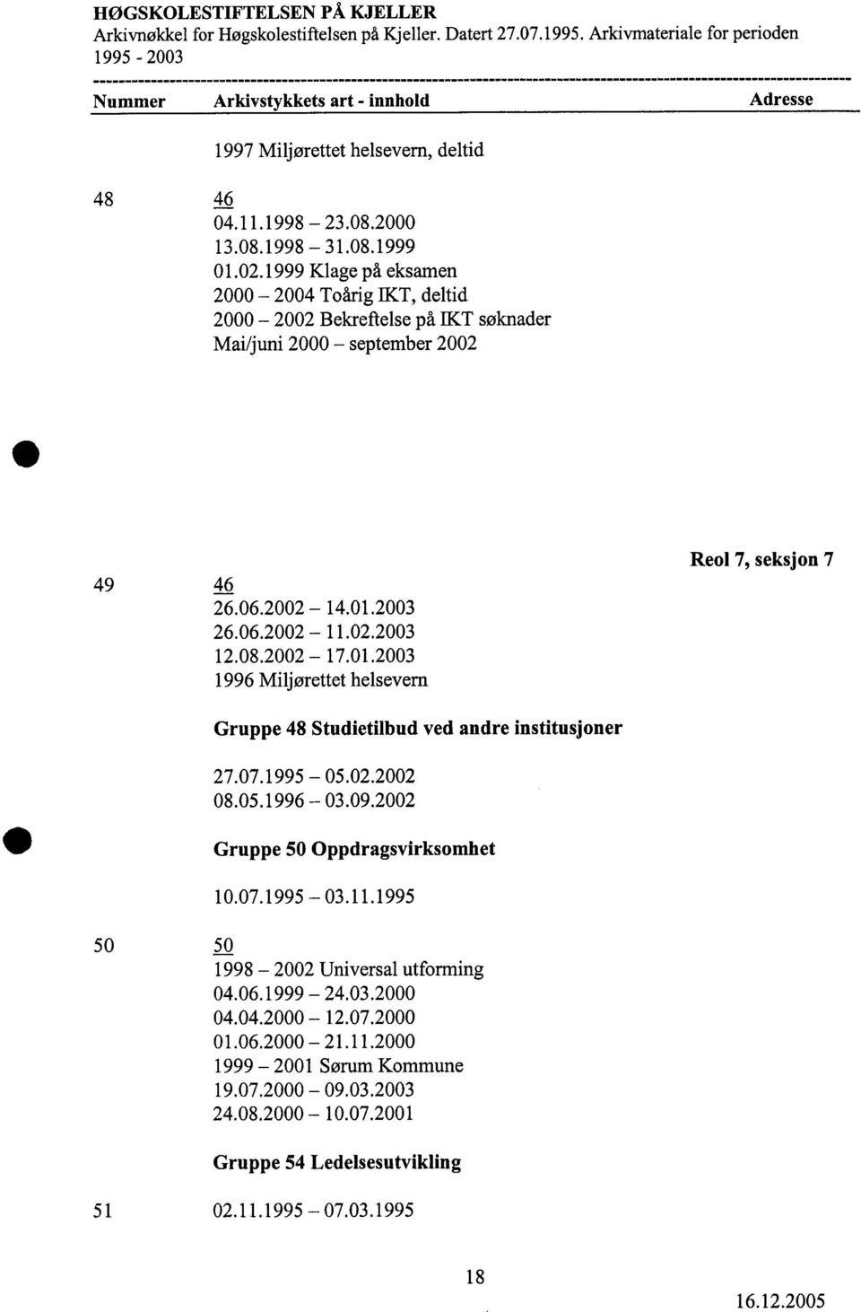 7. 1995-5.2.22 8.5. 1996-3.9.22 Reol 7, seksjon 7 Gruppe 5 Oppdragsvirksomhet 1.7.1995-3.11.1995 5 5 1998-22 Universal utforming 4.6.1999-24.3.2 4.4.2-12.7.2 1.6.2-21.11.2 1999-21 Sørum Kommune 19.