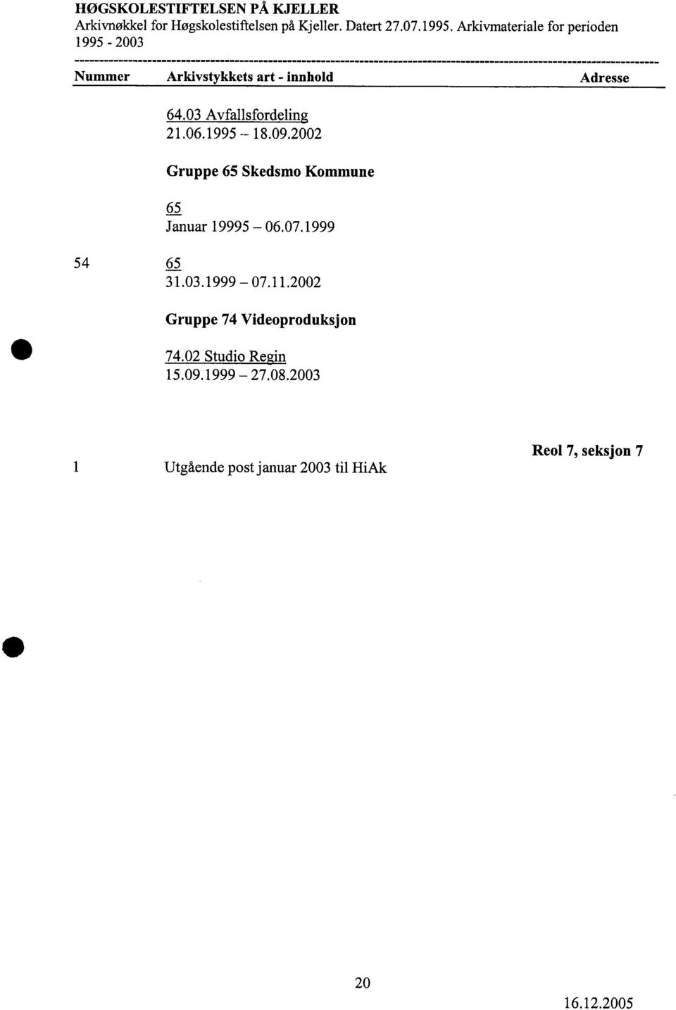 5-18.9.22 Gruppe 65 Skedsmo Kommune 65 Januar 19995-6.7.1999 54 65 31.3.1999-7.