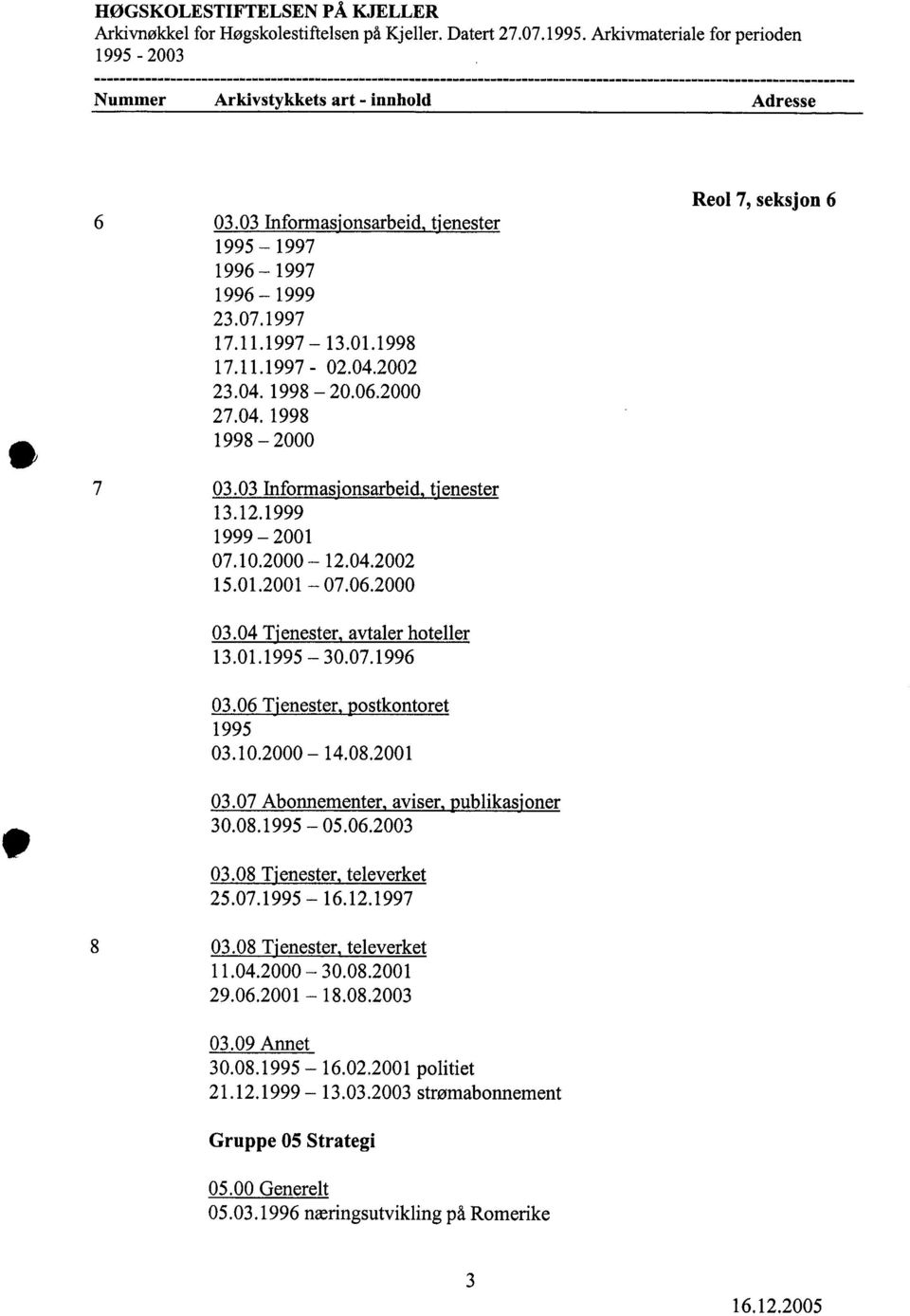 4 Tjenester, avtaler hoteller 13.1.1995-3.7.1996 3.6 Tjenester, postkontoret 1995 3.1.2-14.8.21 p 3.7 Abonnementer, aviser, publikasjoner 3.8.1995-5.6.23 3.