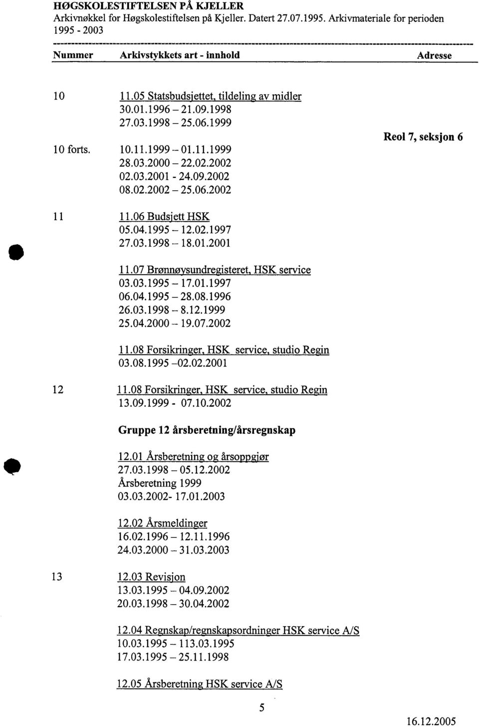 4.2-19.7.22 11.8 Forsikringer, HSK service, studio Regiri 3.8.1995-2.2.21 12 11.8 Forsikringer, HSK service, studio Regiri 13.9.1999-7.1.22 Gruppe 12 årsberetning/årsregnskap 4 12.