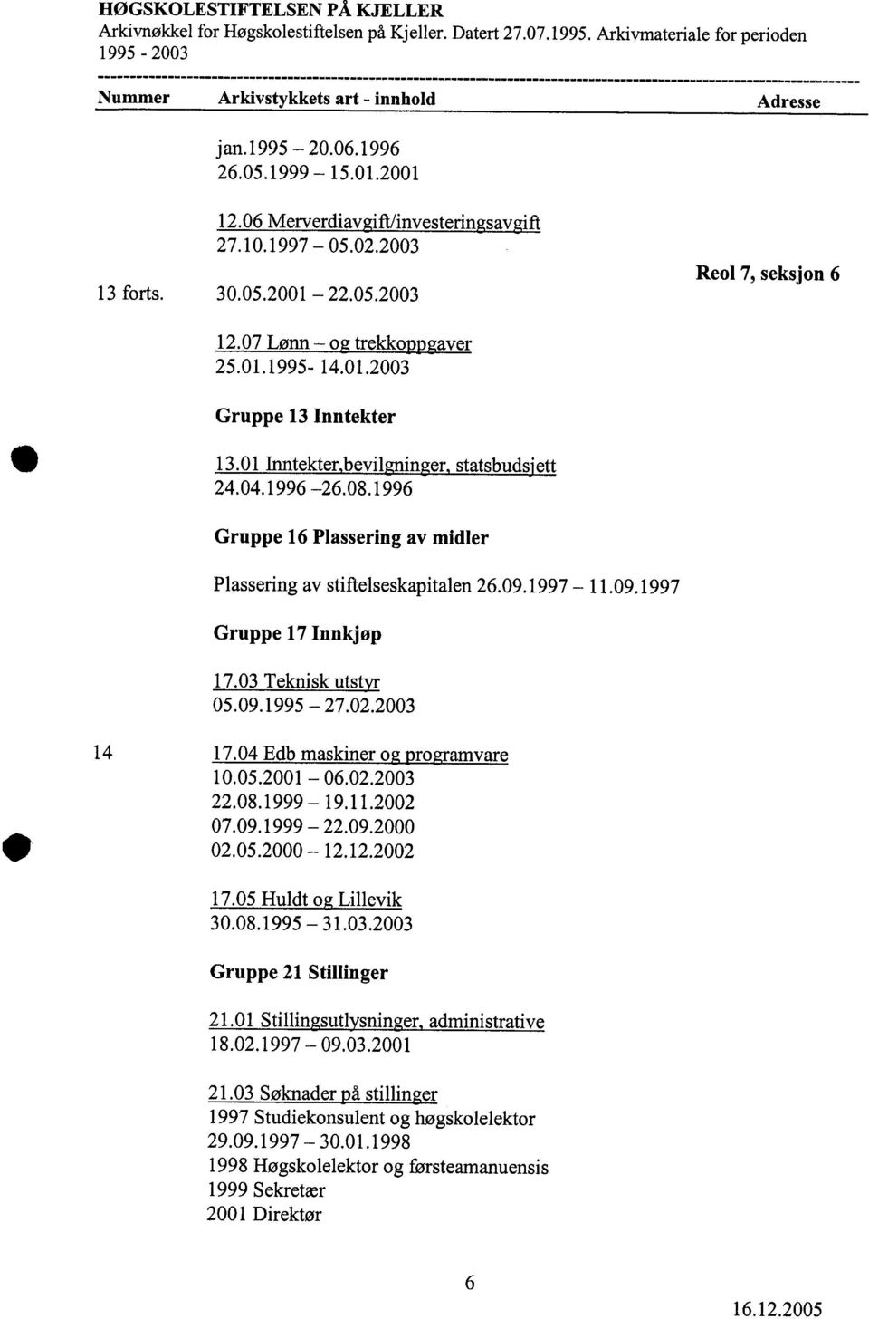 1996 Gruppe 16 Plassering av midler Plassering av stiftelseskapitalen 26.9.1997-11.9.1997 Gruppe 17 Innkjøp 17.3 Teknisk utstyr 5.9.1995-27.2.23 14 17.4 Edb maskiner og programvare 1.5.21-6.2.23 22.8.