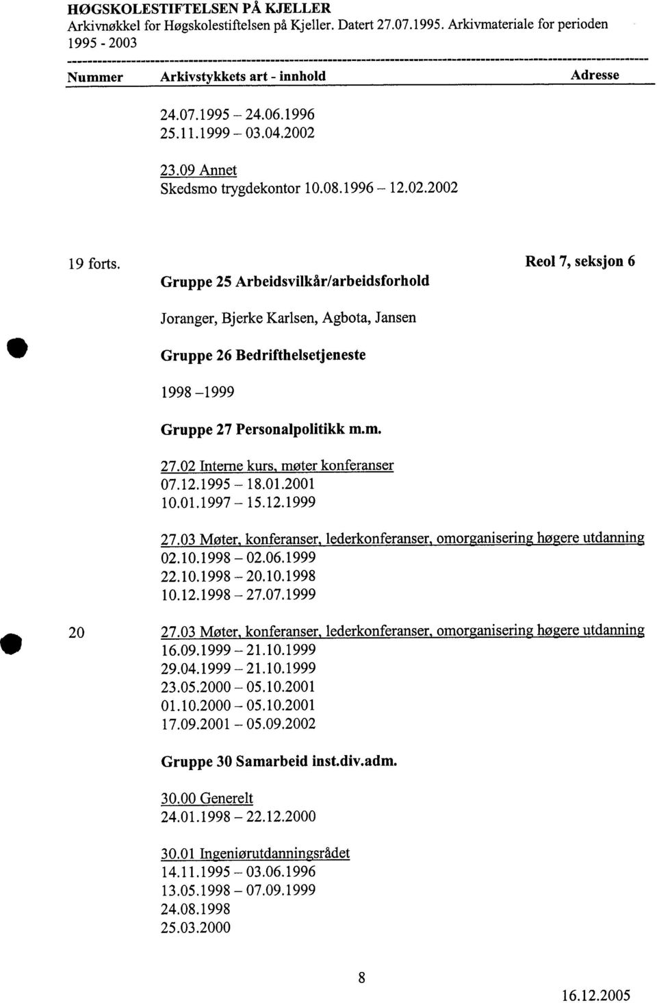 1995-18.1.21 1.1.1997-15.12.1999 27.3 Møter, konferanser, lederkonferanser, omorganisering høgere utdanning 2.1. 1998-2. 6.1999 22.1. 1998-2.1.1998 1.12.1998-27.7.1999 I* 2 27.