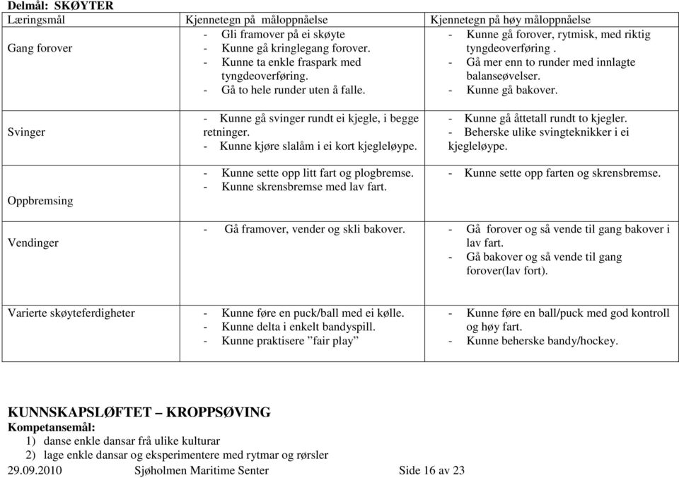 Svinger Oppbremsing - Kunne gå svinger rundt ei kjegle, i begge retninger. - Kunne kjøre slalåm i ei kort kjegleløype. - Kunne sette opp litt fart og plogbremse. - Kunne skrensbremse med lav fart.