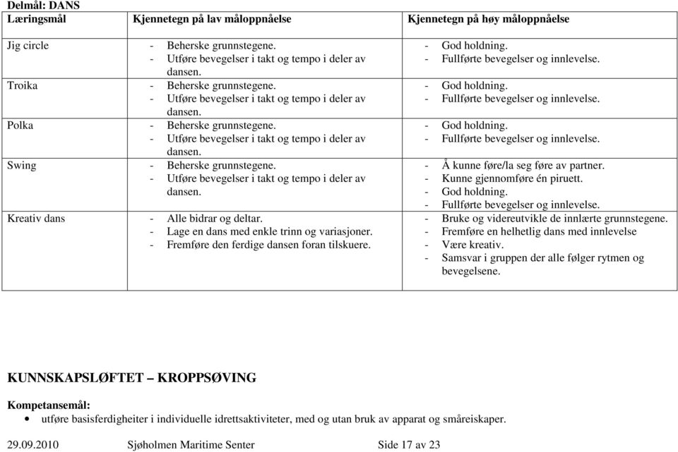 - Utføre bevegelser i takt og tempo i deler av dansen. Kreativ dans - Alle bidrar og deltar. - Lage en dans med enkle trinn og variasjoner. - Fremføre den ferdige dansen foran tilskuere.