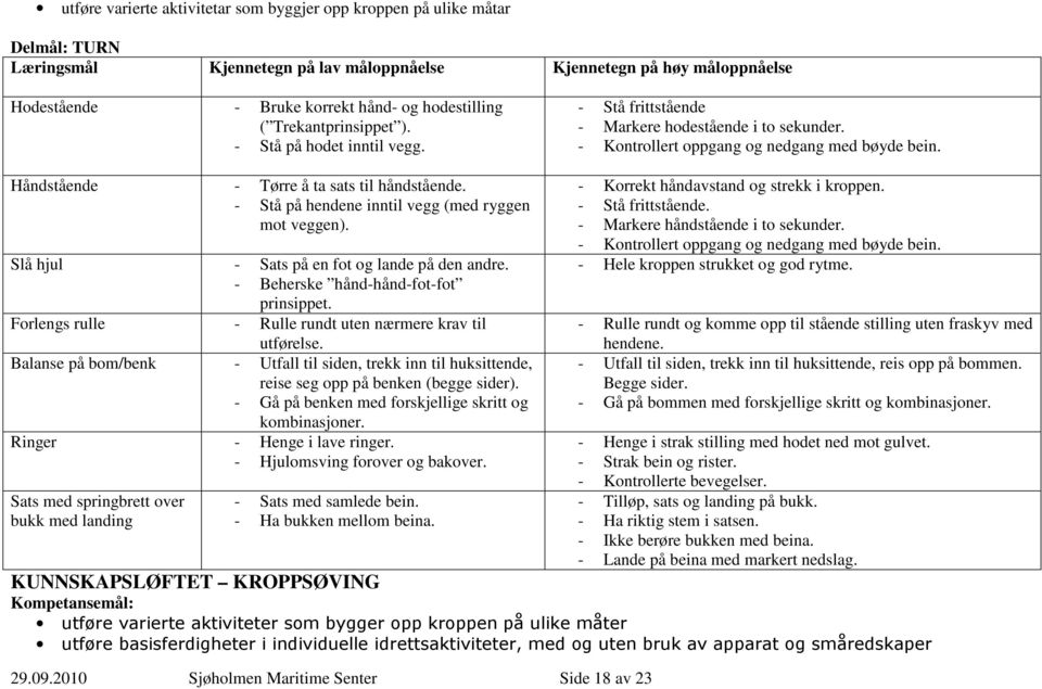 Håndstående - Tørre å ta sats til håndstående. - Stå på hendene inntil vegg (med ryggen mot veggen). Slå hjul - Sats på en fot og lande på den andre. - Beherske hånd-hånd-fot-fot prinsippet.