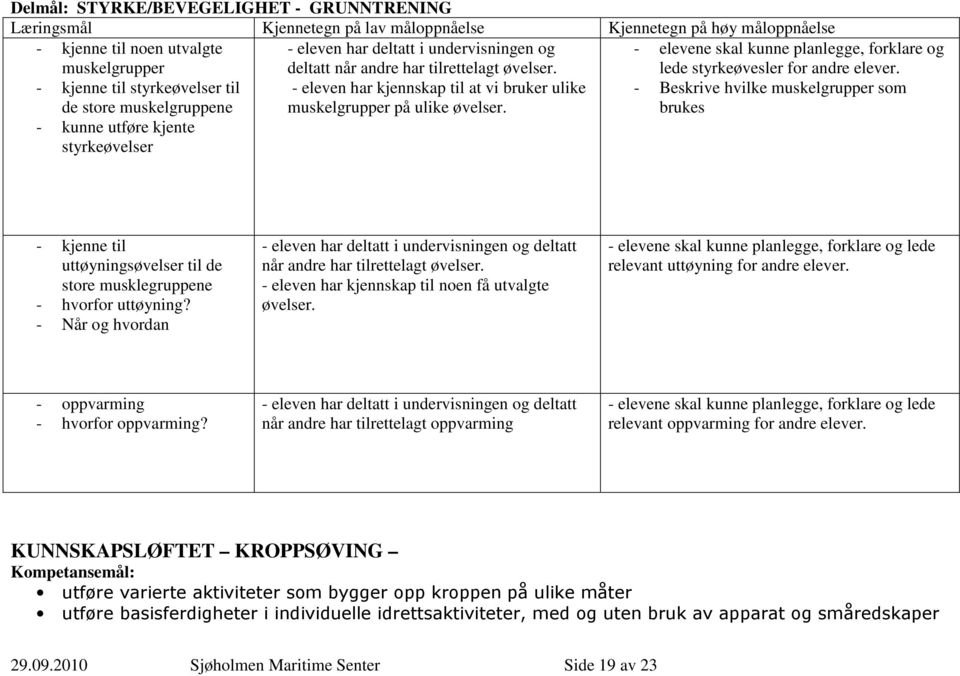 - kjenne til styrkeøvelser til de store muskelgruppene - eleven har kjennskap til at vi bruker ulike muskelgrupper på ulike øvelser.