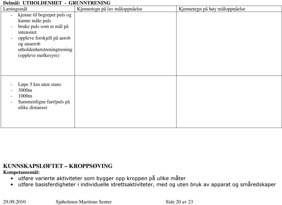 stans - 3000m - 1000m - Sammenligne fart/puls på ulike distanser KUNNSKAPSLØFTET KROPPSØVING utføre varierte aktiviteter som bygger opp kroppen på