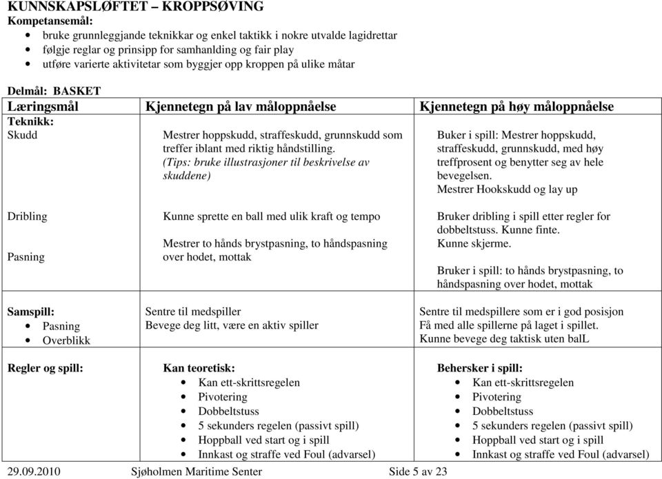 riktig håndstilling. (Tips: bruke illustrasjoner til beskrivelse av skuddene) Buker i spill: Mestrer hoppskudd, straffeskudd, grunnskudd, med høy treffprosent og benytter seg av hele bevegelsen.