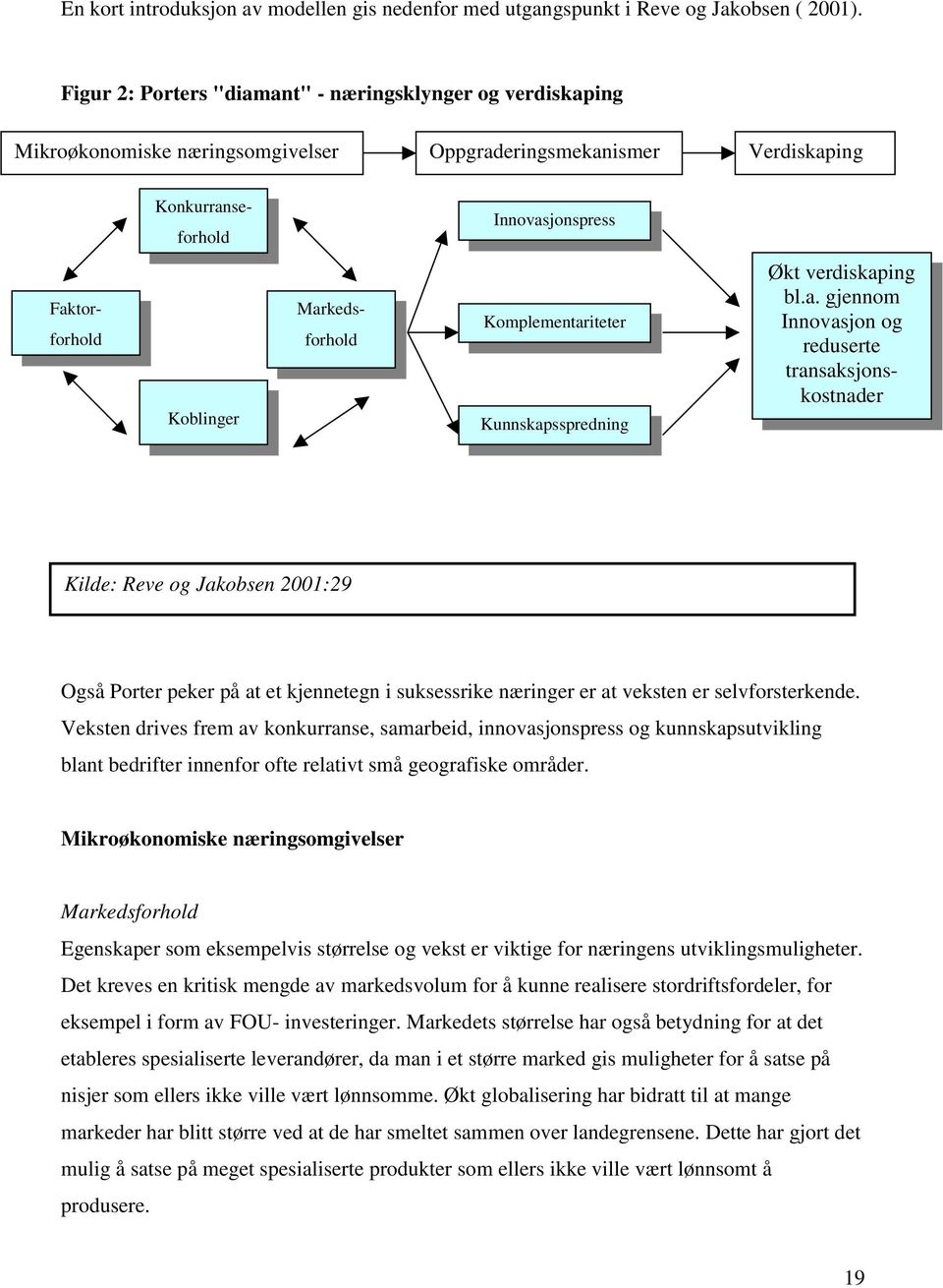 Markedsforhold Komplementariteter Kunnskapsspredning Økt verdiskaping bl.a. gjennom Innovasjon og reduserte transaksjonskostnader Kilde: Reve og Jakobsen 2001:29 Også Porter peker på at et kjennetegn i suksessrike næringer er at veksten er selvforsterkende.