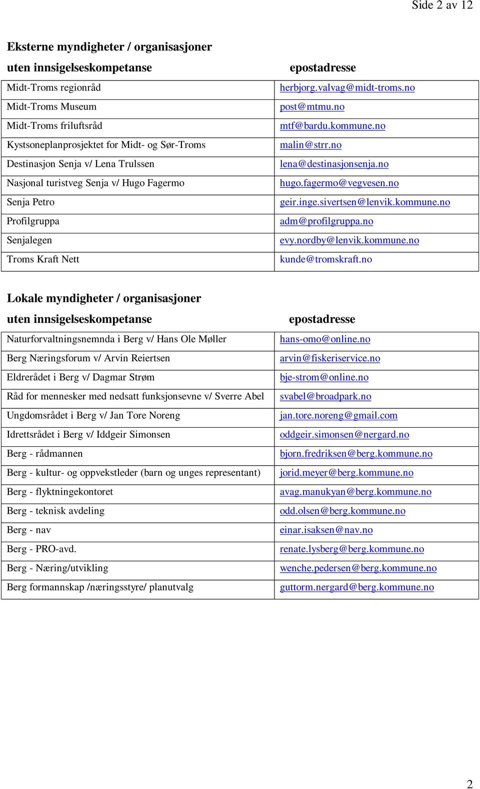 no malin@strr.no lena@destinasjonsenja.no hugo.fagermo@vegvesen.no geir.inge.sivertsen@lenvik.kommune.no adm@profilgruppa.no evy.nordby@lenvik.kommune.no kunde@tromskraft.