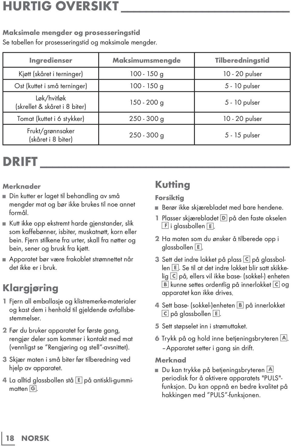 5-10 pulser Tomat (kuttet i 6 stykker) 250-300 g 10-20 pulser Frukt/grønnsaker (skåret i 8 biter) 250-300 g 5-15 pulser DRIFT Merknader Din kutter er laget til behandling av små mengder mat og bør