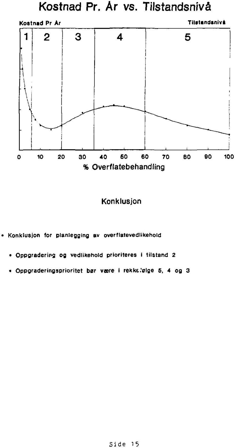 SO 60 70 80 90 100 % Overflatebehandling Konklusjon Konklusjon for planlegging