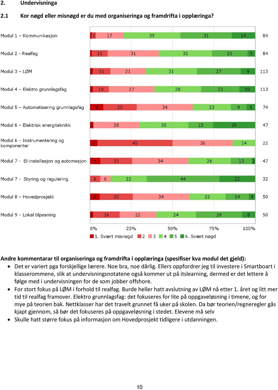 Ellers oppfordrer jeg til investere i Smartboart i klasserommene, slik at undervisningsnotatene også kommer ut på itslearning, dermed er det lettere å følge med i undervisningen for de som jobber