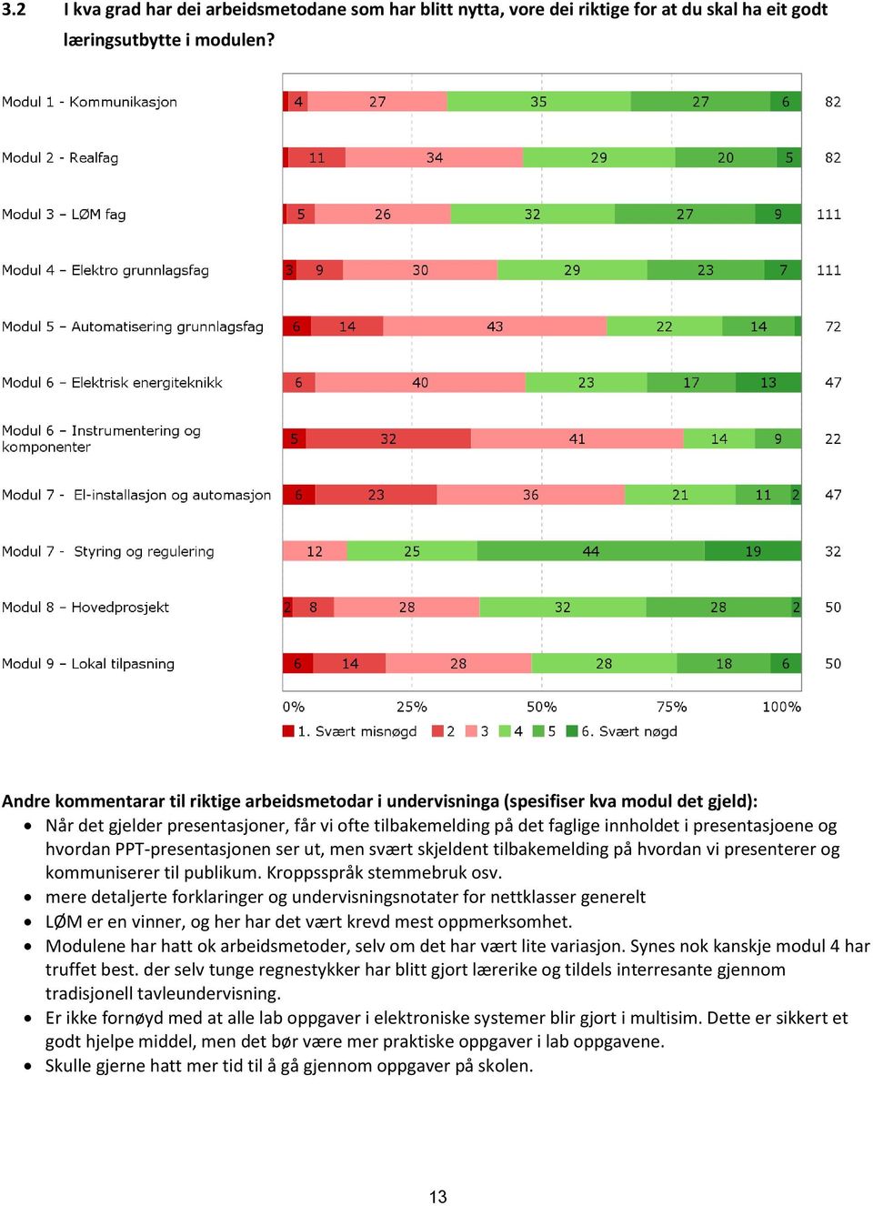 hvordan PPT-presentasjonen ser ut, men svært skjeldent tilbakemelding på hvordan vi presenterer og kommuniserer til publikum. Kroppsspråk stemmebruk osv.