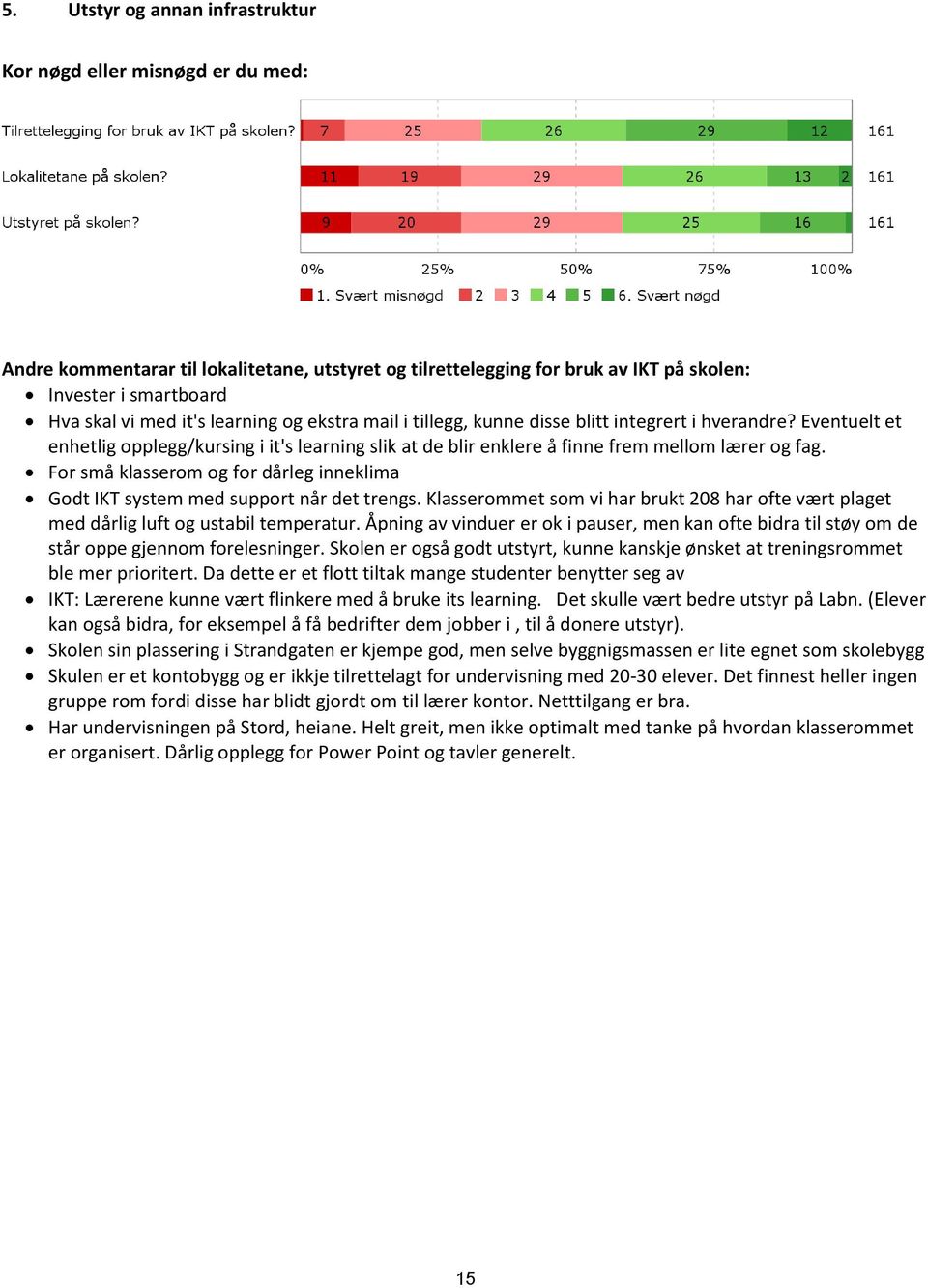 For små klasserom og for dårleg inneklima Godt IKT system med support når det trengs. Klasserommet som vi har brukt 208 har ofte vært plaget med dårlig luft og ustabil temperatur.