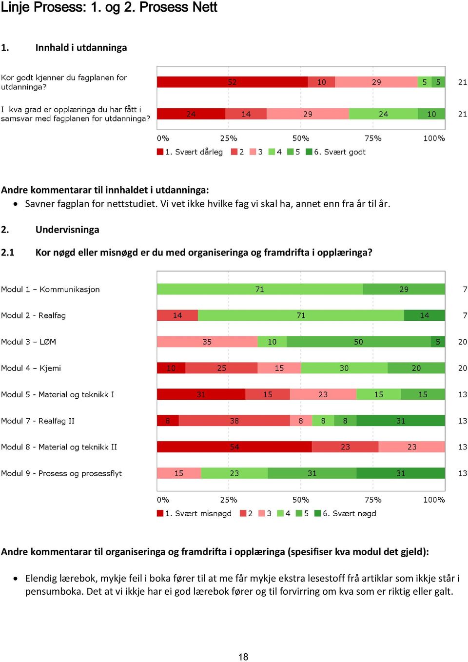 1 Kor nøgd eller misnøgd er du med organiseringa og framdrifta i opplæringa?