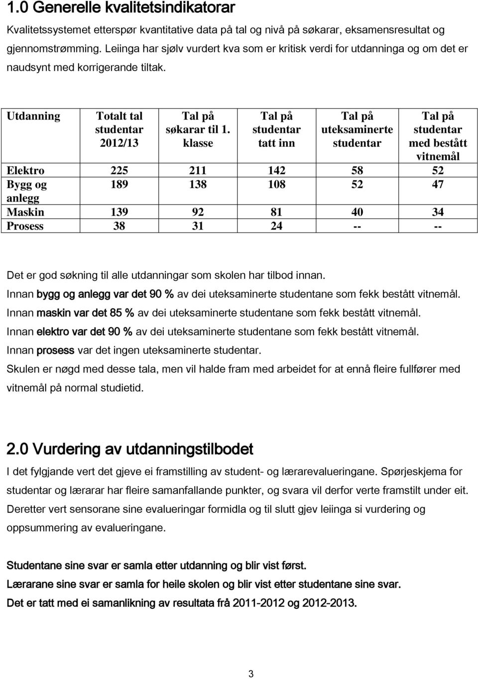 klasse Tal på studentar tatt inn Tal på uteksaminerte studentar Tal på studentar med bestått vitnemål Elektro 225 211 142 58 52 Bygg og 189 138 108 52 47 anlegg Maskin 139 92 81 40 34 Prosess 38 31