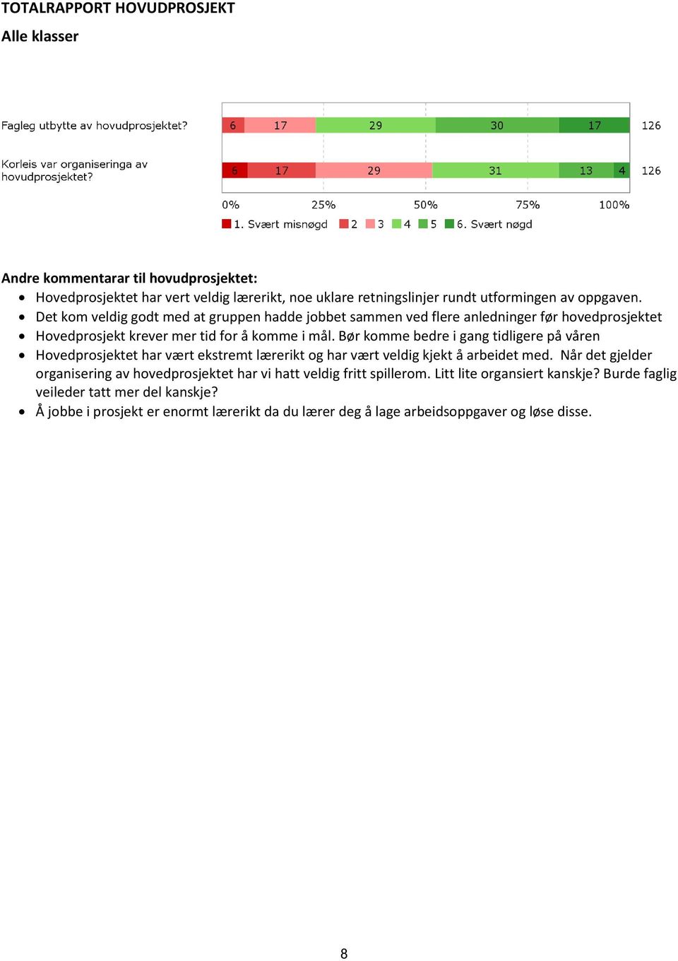 Bør komme bedre i gang tidligere på våren Hovedprosjektet har vært ekstremt lærerikt og har vært veldig kjekt å arbeidet med.