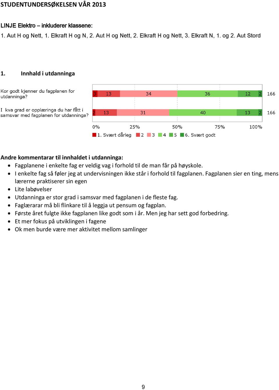 I enkelte fag så føler jeg at undervisningen ikke står i forhold til fagplanen.