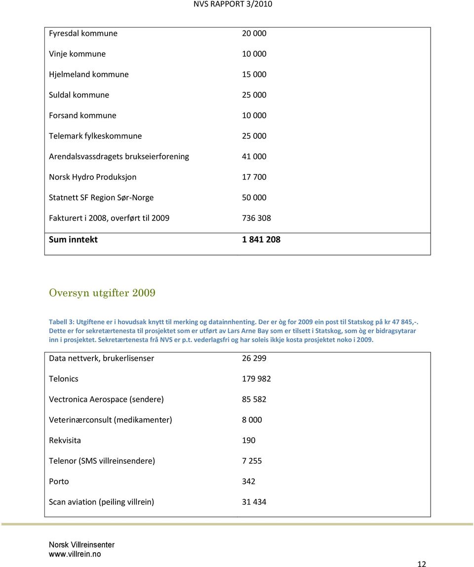 og datainnhenting. Der er òg for 2009 ein post til Statskog på kr 47 845,-.