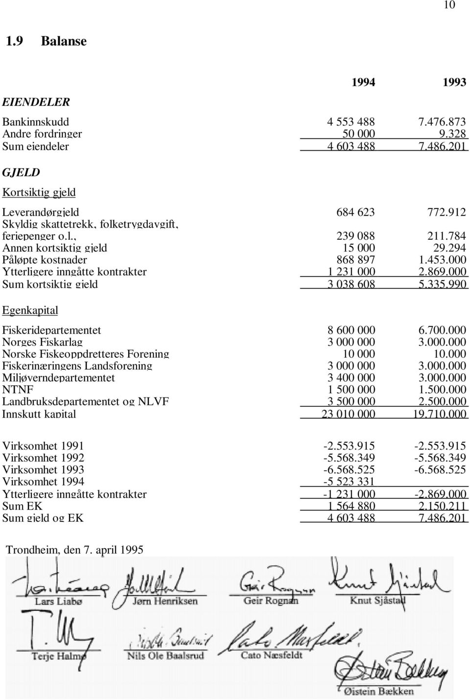 000 Sum kortsiktig gjeld 3 038 608 5.335.990 Egenkapital Fiskeridepartementet 8 600 000 6.700.000 Norges Fiskarlag 3 000 000 3.000.000 Norske Fiskeoppdretteres Forening 10 000 10.