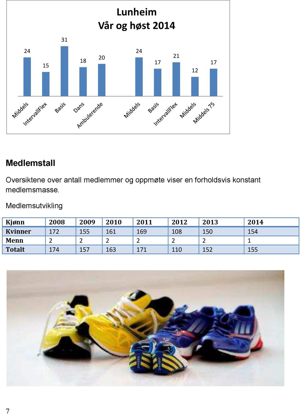 medlemsmasse.