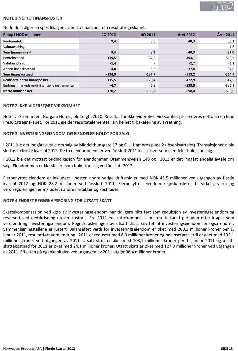 Valutaendring -1,4 - -2,7-1,1 Annen finanskostnad -4,0-5,5-17,4-34,0 Sum finanskostnad -124,9-137,7-513,2-554,4 Realiserte netto finansposter -115,5-129,4-472,9-517,5 Endring i markedsverdi