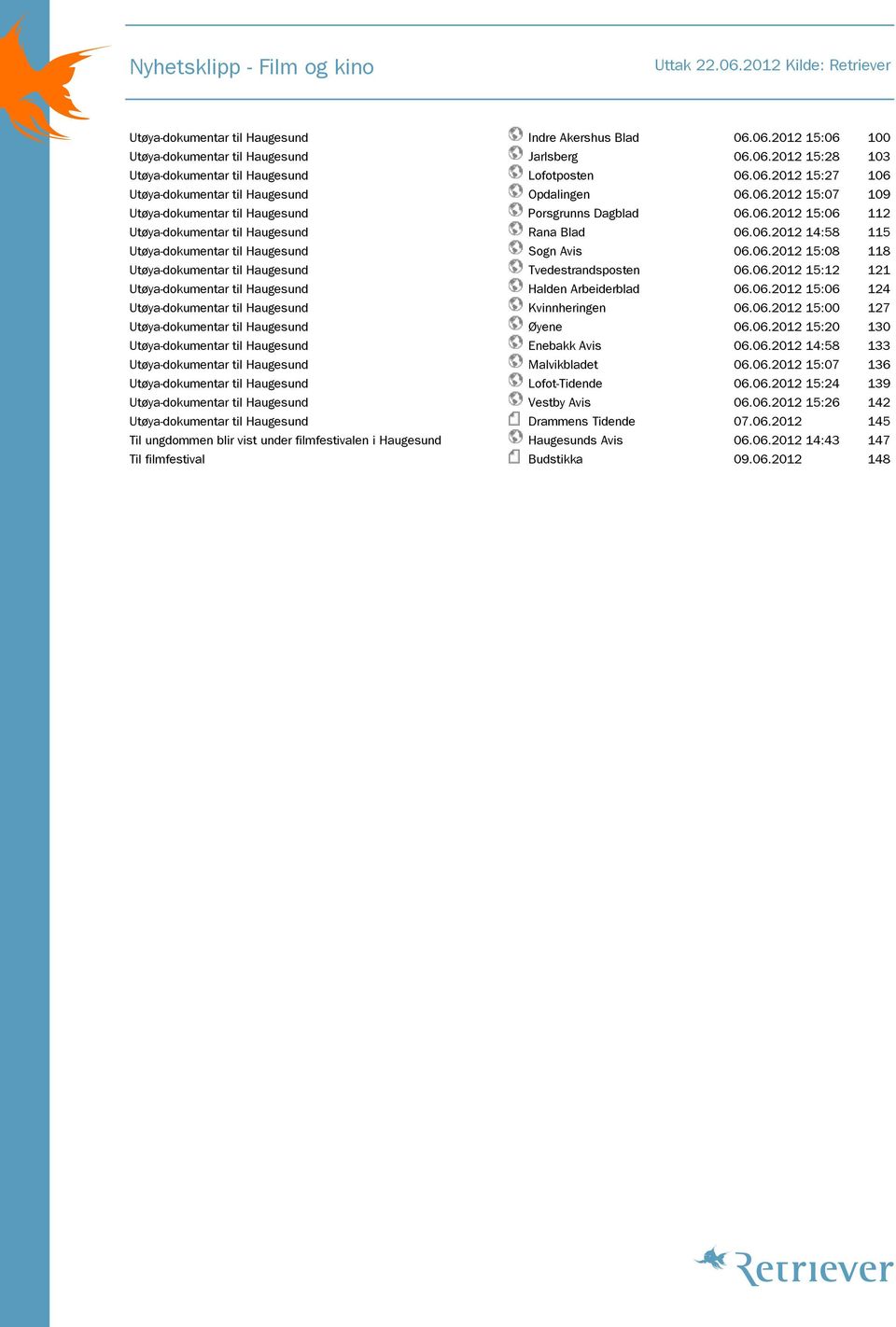 06.2012 15:20 130 Enebakk Avis 06.06.2012 14:58 133 Malvikbladet 06.06.2012 15:07 136 Lofot-Tidende 06.06.2012 15:24 139 Vestby Avis 06.06.2012 15:26 142 Drammens Tidende 07.