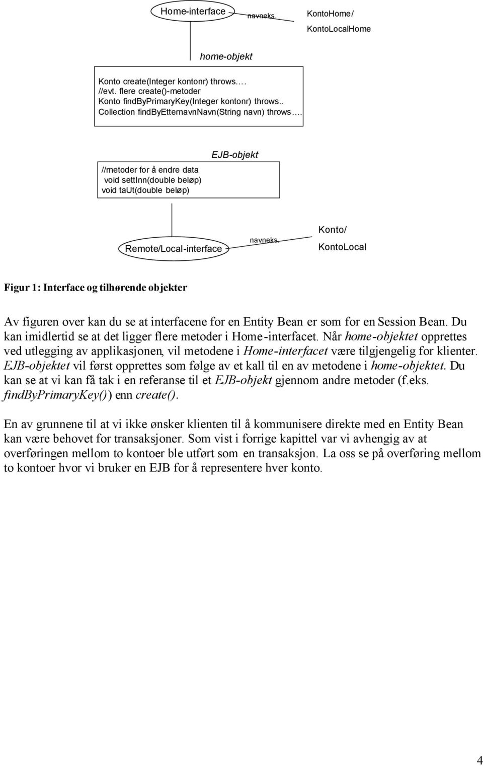 Konto/ KontoLocal Figur 1: Interface og tilhørende objekter Av figuren over kan du se at interfacene for en Entity Bean er som for en Session Bean.