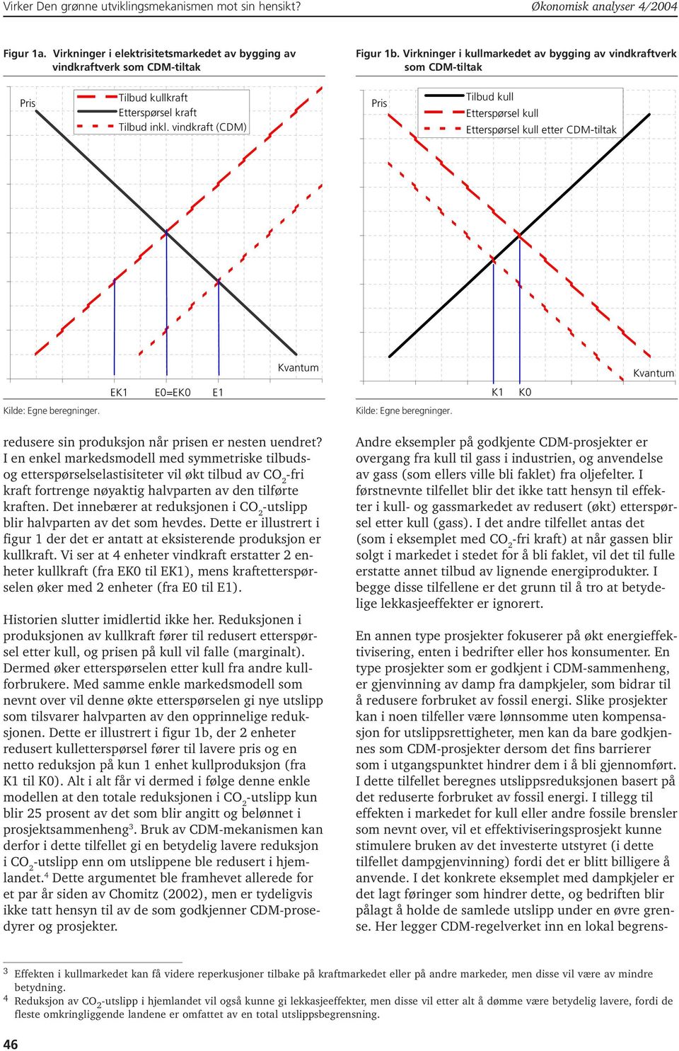 vindkraft (CDM) Pris Tilbud kull Etterspørsel kull Etterspørsel kull etter CDM-tiltak Kvantum Kvantum EK1 E0=EK0 E1 K1 K0 Kilde: Egne beregninger. Kilde: Egne beregninger. redusere sin produksjon når prisen er nesten uendret?
