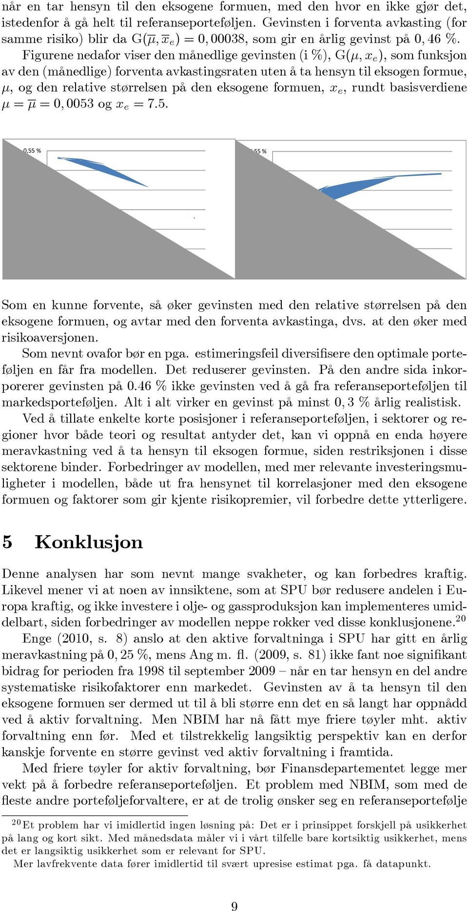 Figurene nedafor viser den månedlige gevinsten (i %), G(µ, x e ), som funksjon av den (månedlige) forventa avkastingsraten uten å ta hensyn til eksogen formue, µ, og den relative størrelsen på den