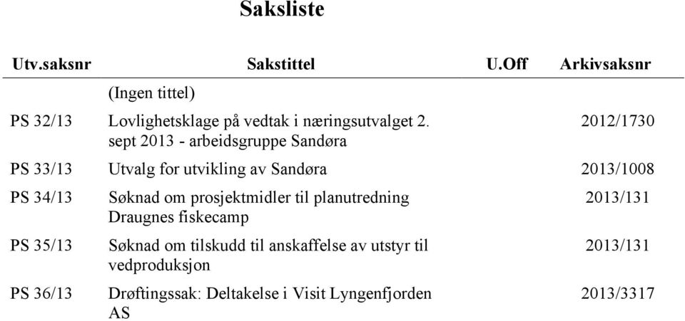 sept 2013 - arbeidsgruppe Sandøra 2012/1730 PS 33/13 Utvalg for utvikling av Sandøra 2013/1008 PS 34/13 PS