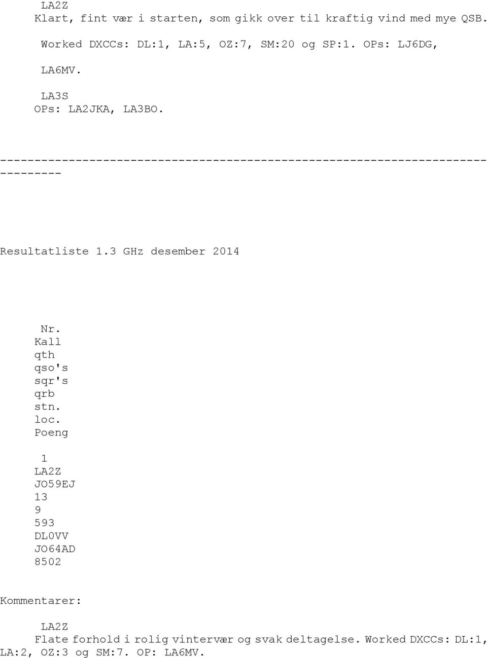 ----------------------------------------------------------------------- --------- Resultatliste.3 GHz desember 04 Nr.