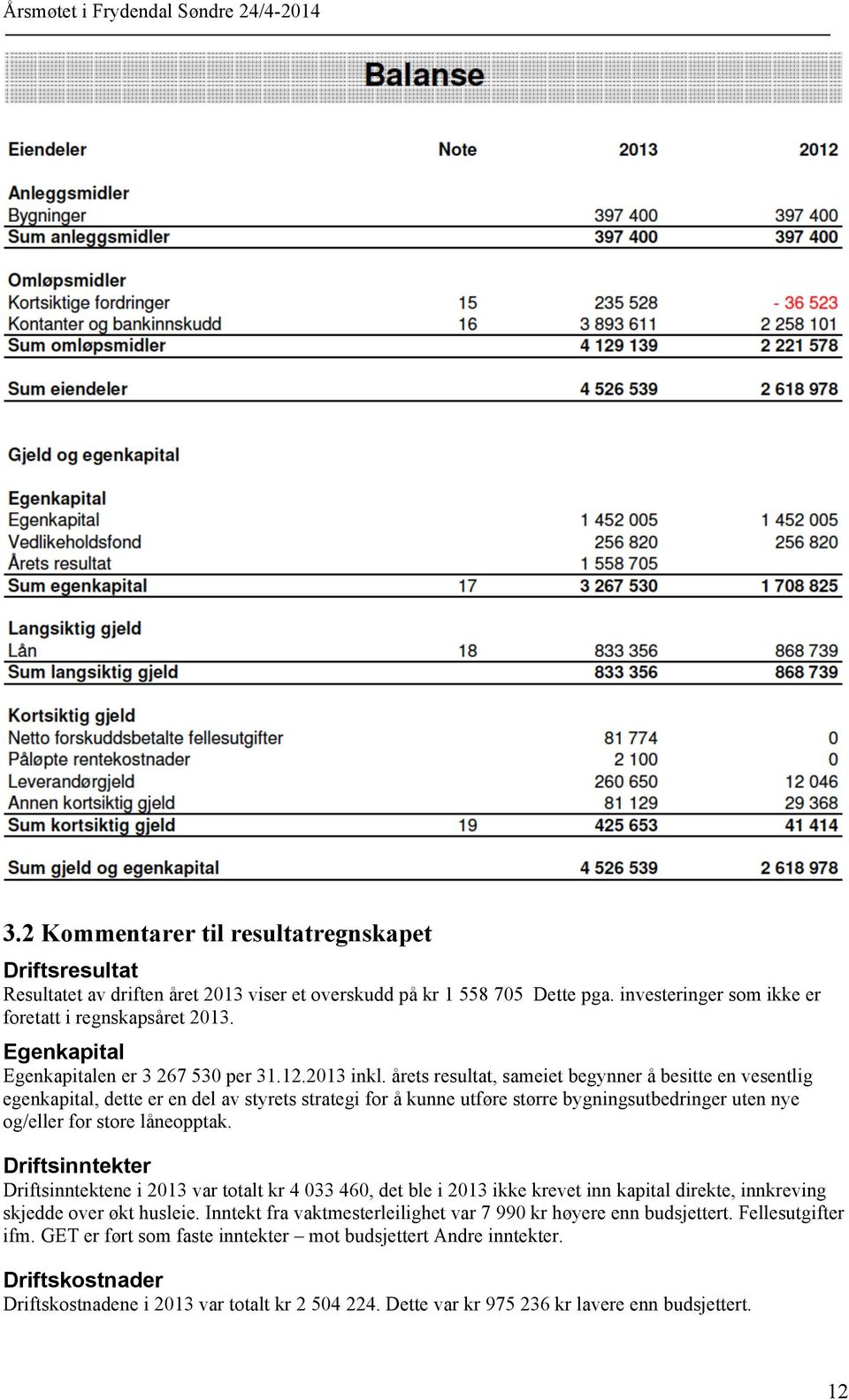 årets resultat, sameiet begynner å besitte en vesentlig egenkapital, dette er en del av styrets strategi for å kunne utføre større bygningsutbedringer uten nye og/eller for store låneopptak.