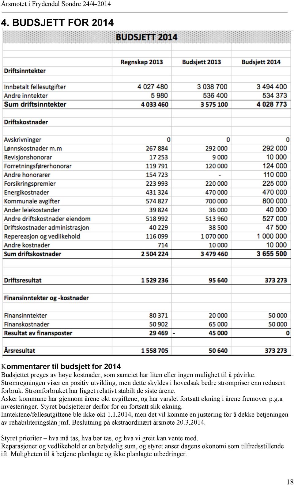 Asker kommune har gjennom årene økt avgiftene, og har varslet fortsatt økning i årene fremover p.g.a investeringer. Styret budsjetterer derfor for en fortsatt slik økning.