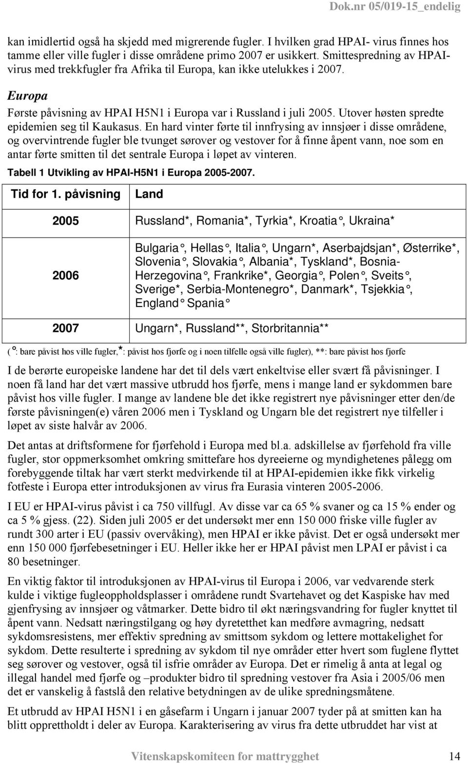 Utover høsten spredte epidemien seg til Kaukasus.