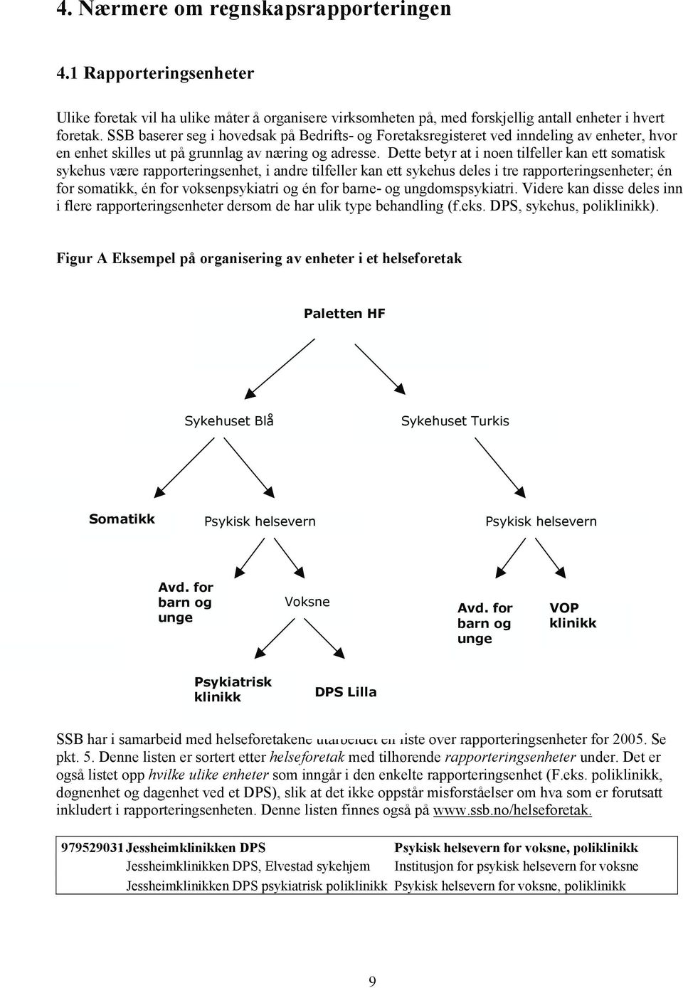 Dette betyr at i noen tilfeller kan ett somatisk sykehus være rapporteringsenhet, i andre tilfeller kan ett sykehus deles i tre rapporteringsenheter; én for somatikk, én for voksenpsykiatri og én for