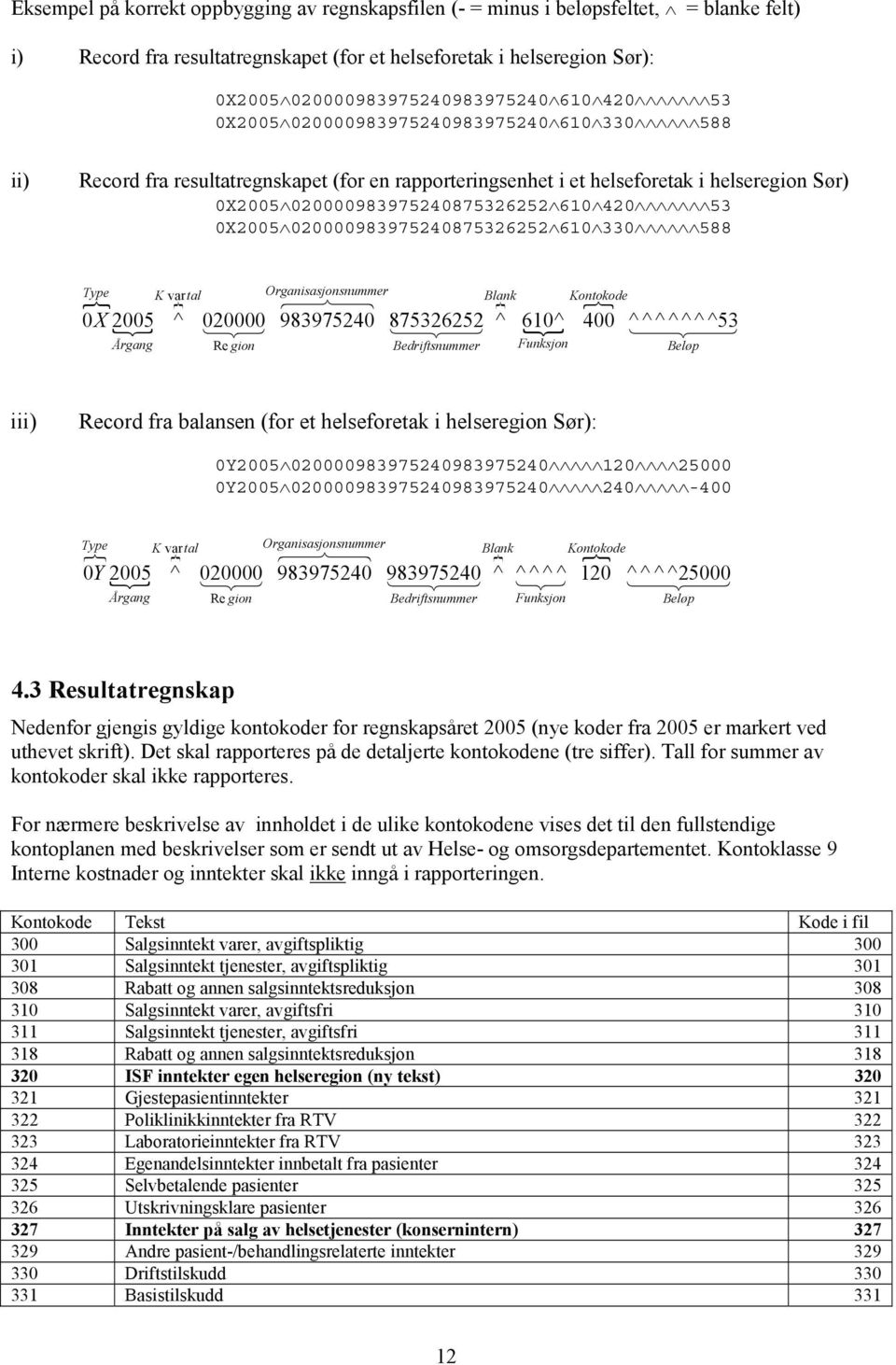 0X2005 020000983975240875326252 610 330 588 Organisasjonsnummer Type } K var } tal 64748 Blank } Kontokode } 0X 2005 { ^ 020000 14243 983975240 875326252 14243 ^ 610^ { 400 ^14243 ^ ^ ^ ^ ^ ^4 53