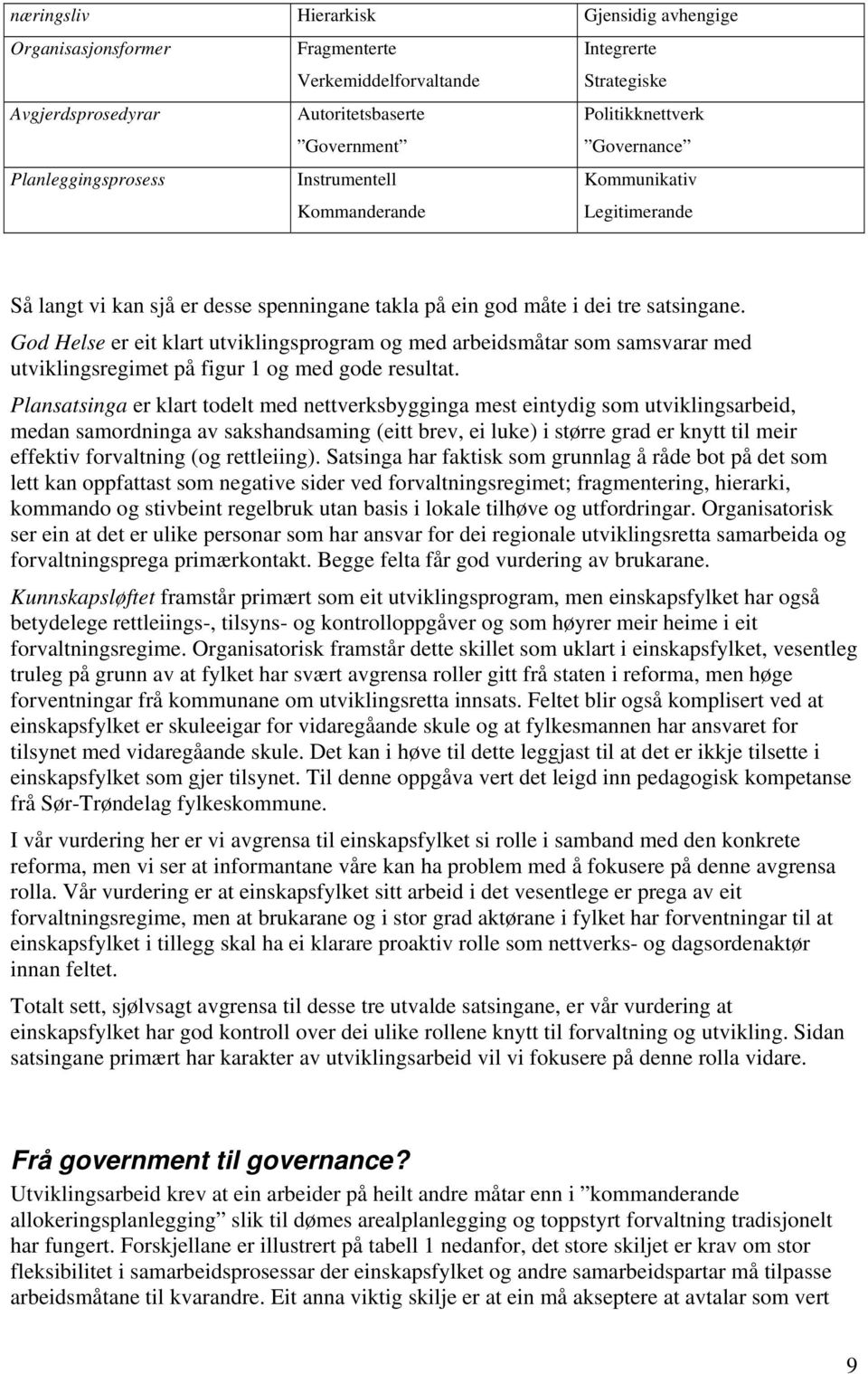 God Helse er eit klart utviklingsprogram og med arbeidsmåtar som samsvarar med utviklingsregimet på figur 1 og med gode resultat.