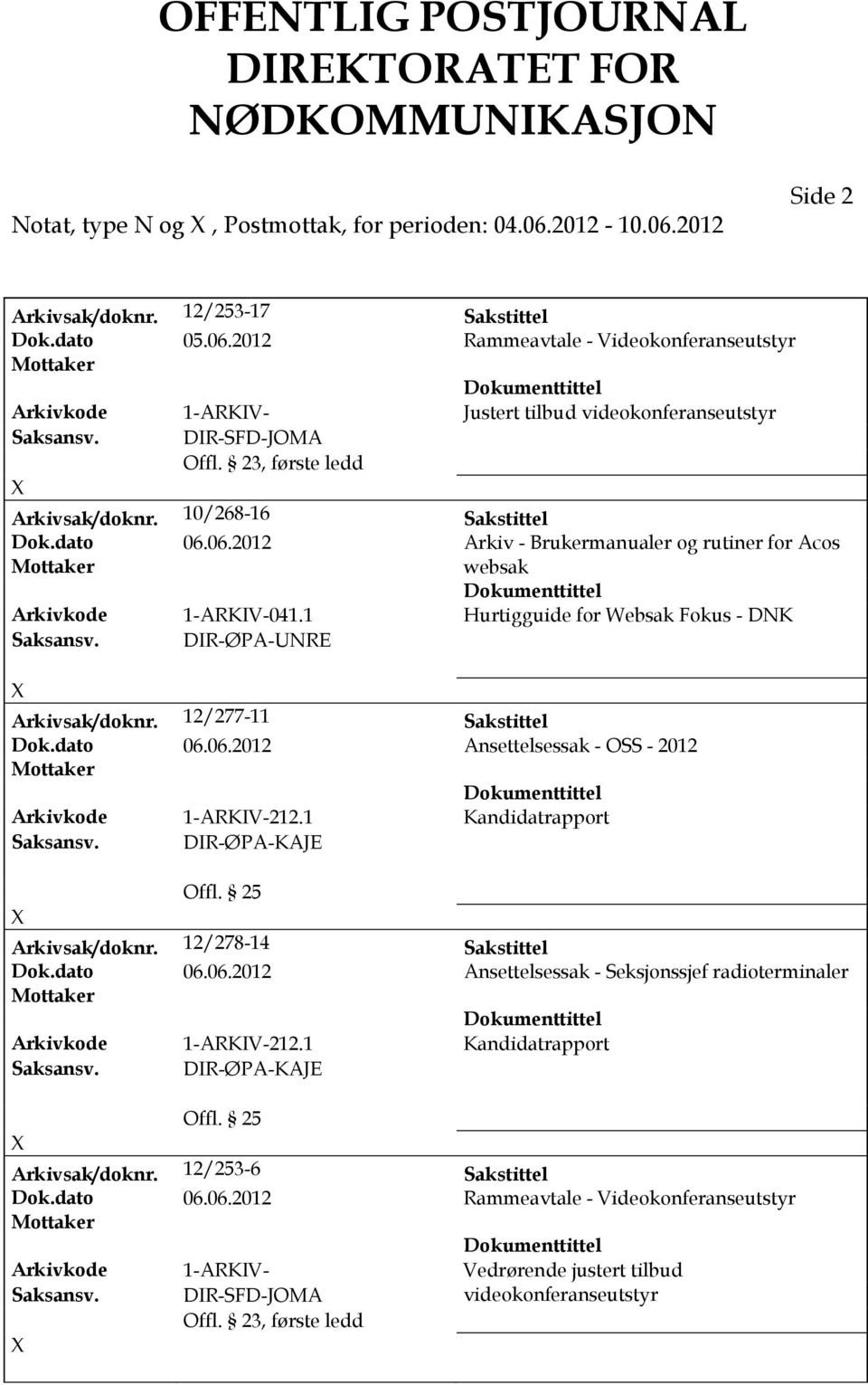 DR-SFD-JOMA Arkivsak/doknr. 10/268-16 Sakstittel Dok.dato 06.06.2012 Arkiv - Brukermanualer og rutiner for Acos websak Arkivkode 1-ARKV-041.1 Hurtigguide for Websak Fokus - DNK Saksansv.