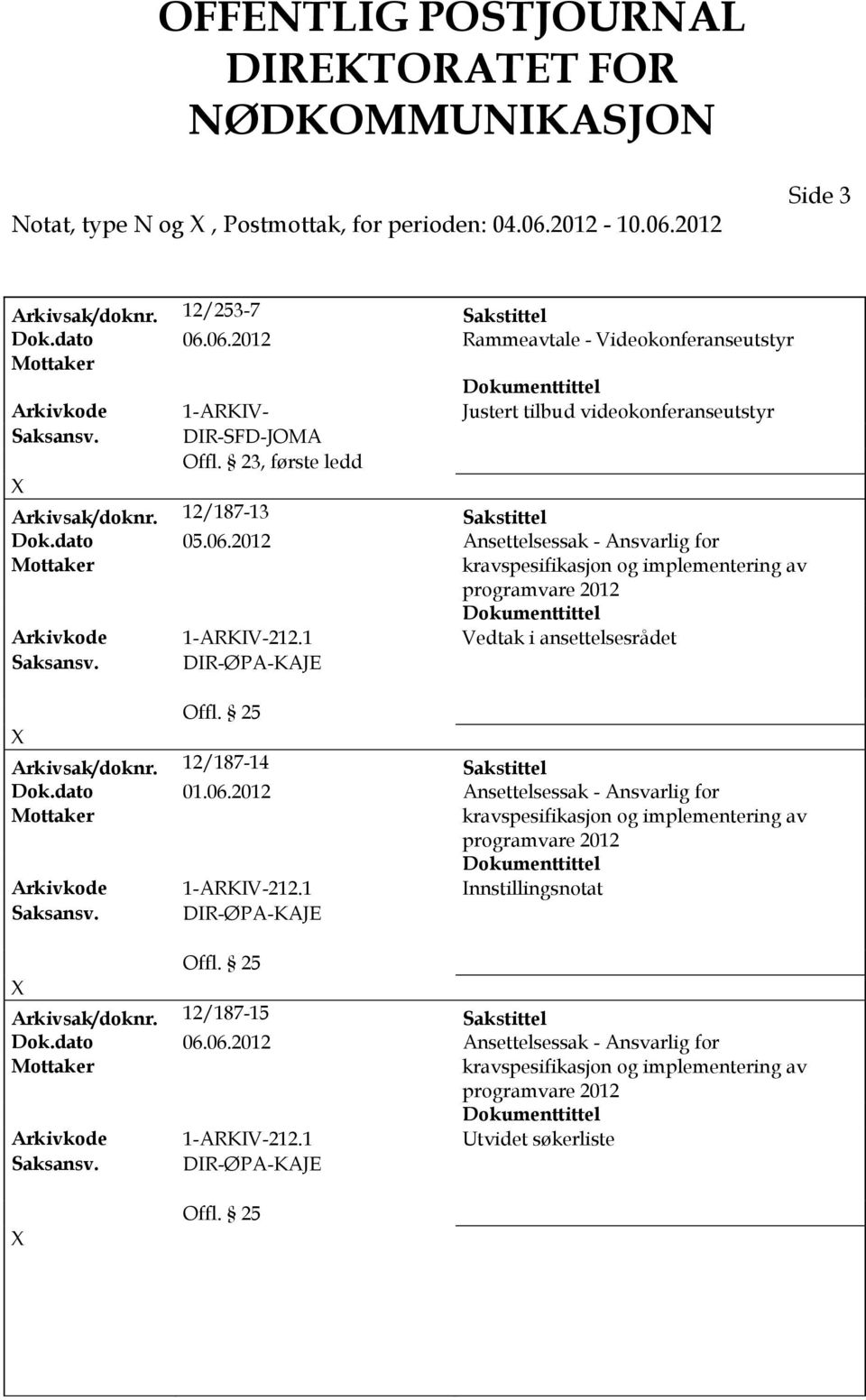 DR-SFD-JOMA Arkivsak/doknr. 12/187-13 Sakstittel Dok.dato 05.06.2012 Ansettelsessak - Ansvarlig for kravspesifikasjon og implementering av programvare 2012 Arkivkode 1-ARKV-212.