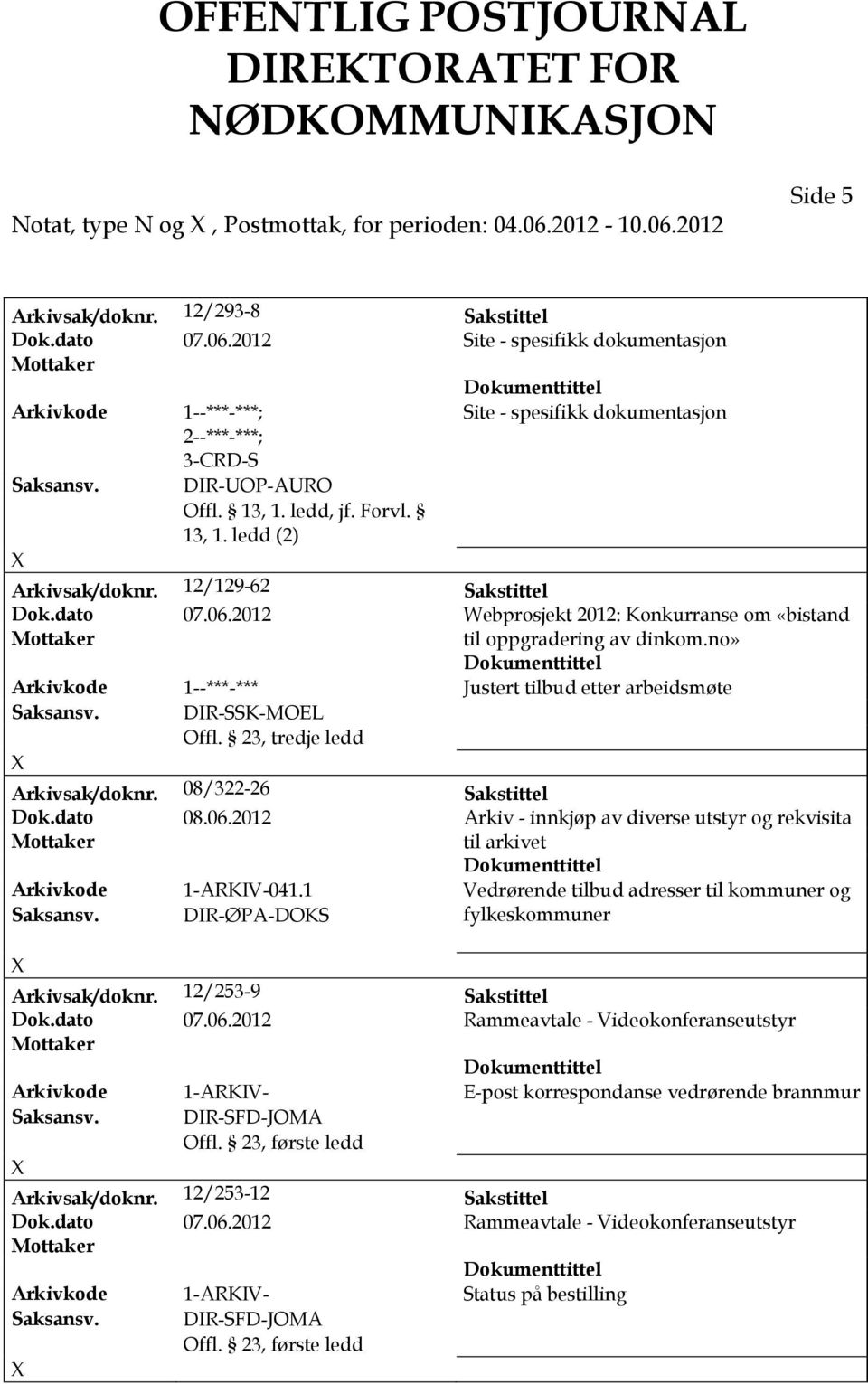 DR-OP-ARO 13, 1. ledd (2) Arkivsak/doknr. 12/129-62 Sakstittel Dok.dato 07.06.2012 Webprosjekt 2012: Konkurranse om «bistand til oppgradering av dinkom.