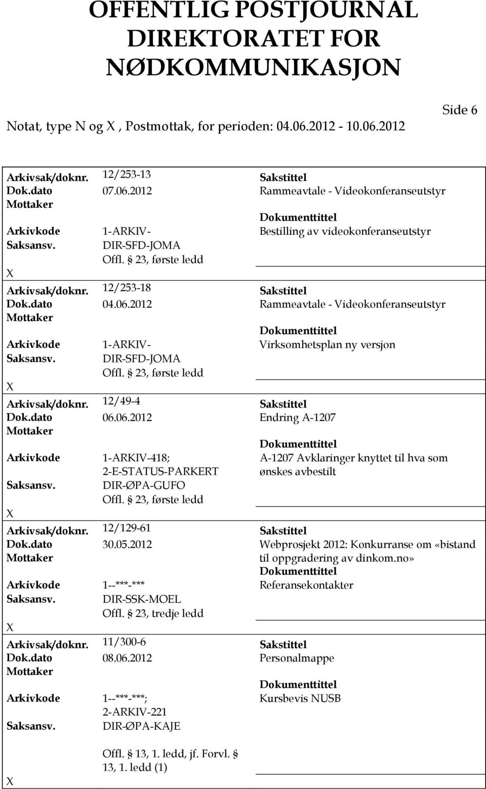 DR-SFD-JOMA Arkivsak/doknr. 12/253-18 Sakstittel Dok.dato 04.06.2012 Rammeavtale - Videokonferanseutstyr Arkivkode 1-ARKV- Virksomhetsplan ny versjon Saksansv. DR-SFD-JOMA Arkivsak/doknr.