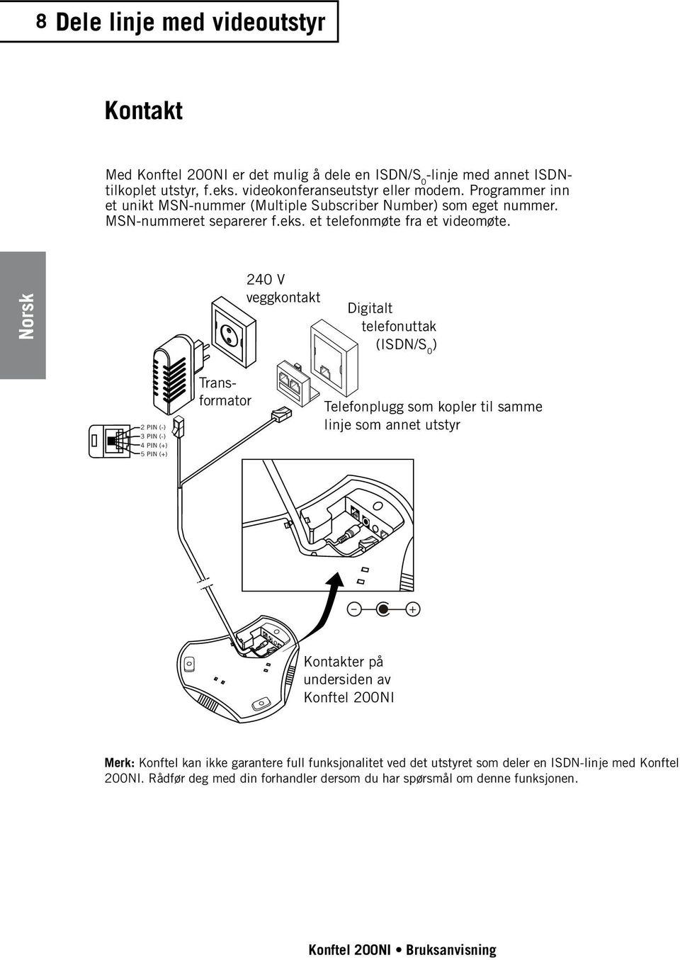 240 V veggkontakt Digitalt telefonuttak (ISDN/S 0 ) 2 PIN (-) 3 PIN (-) 4 PIN (+) 5 PIN (+) Transformator Telefonplugg som kopler til samme linje som annet utstyr Kontakter på