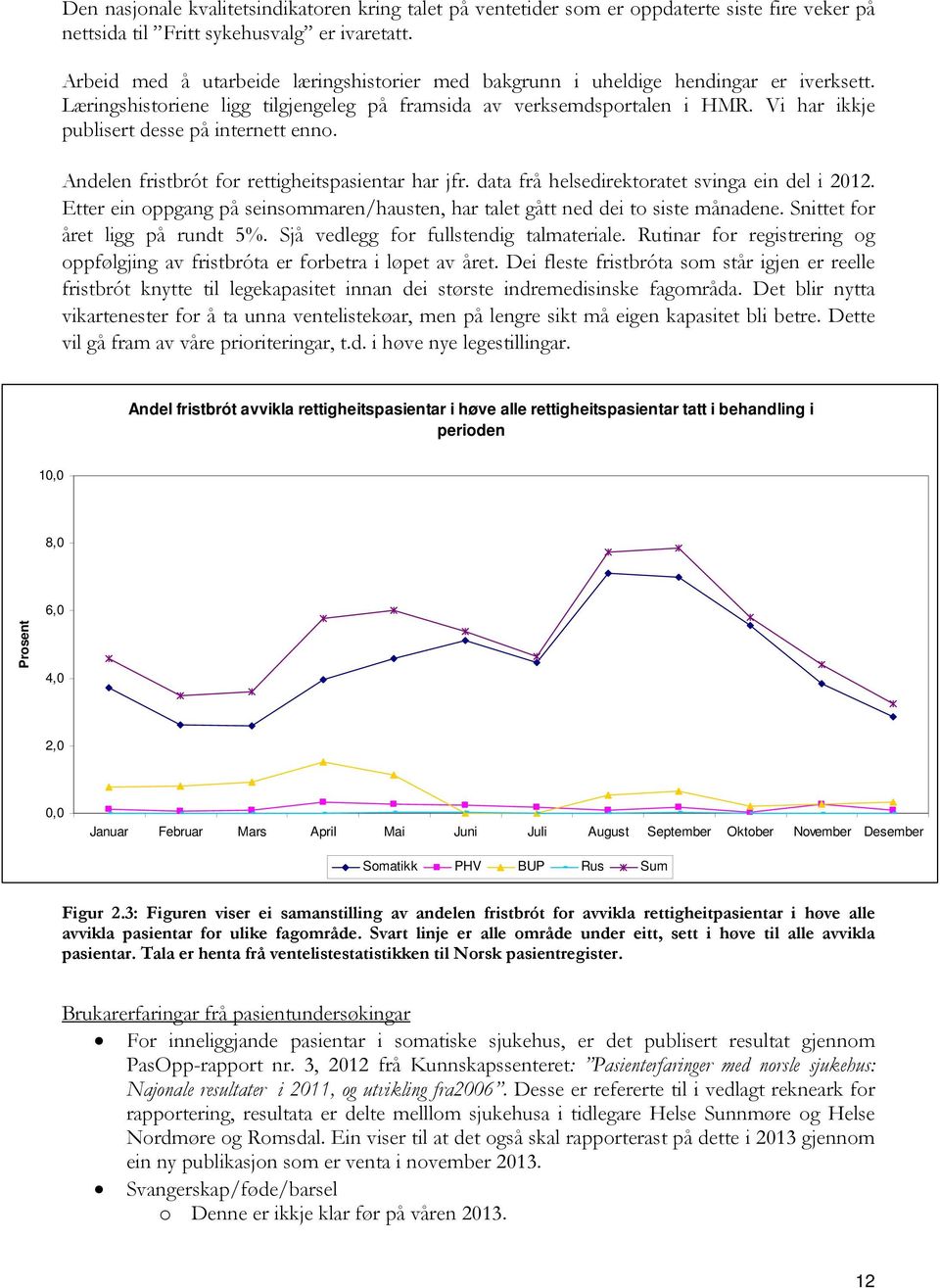 Vi har ikkje publisert desse på internett enno. Andelen fristbrót for rettigheitspasientar har jfr. data frå helsedirektoratet svinga ein del i 2012.