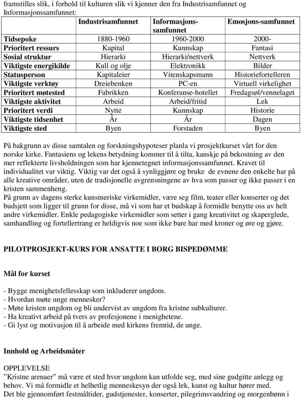 Historiefortelleren Viktigste verktøy Dreiebenken PC-en Virtuell virkelighet Prioritert møtested Fabrikken Konferanse-hotellet Fredagsøl/vennelaget Viktigste aktivitet Arbeid Arbeid/fritid Lek