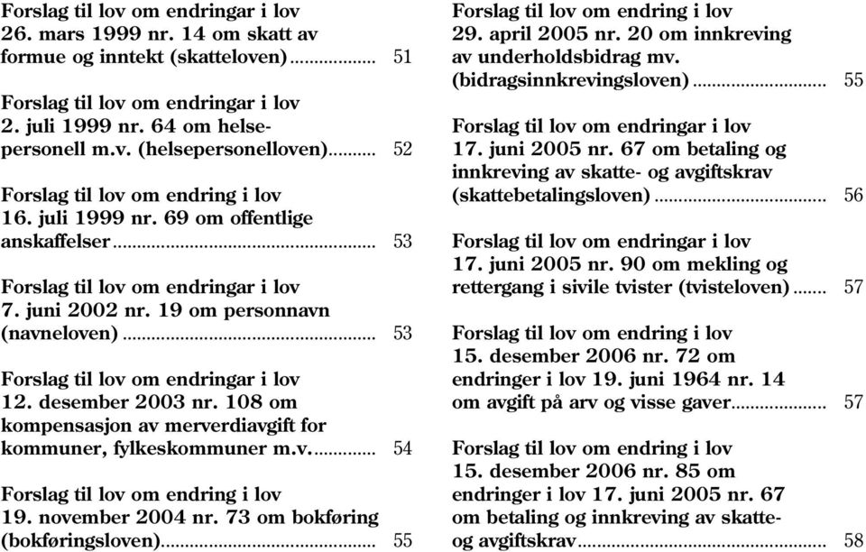 .. 53 Forslag til lov om endringar i lov 12. desember 2003 nr. 108 om kompensasjon av merverdiavgift for kommuner, fylkeskommuner m.v... 54 Forslag til lov om endring i lov 19. november 2004 nr.