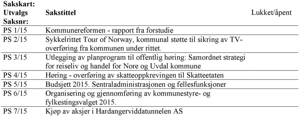 Utlegging av planprogram til offentlig høring: Samordnet strategi for reiseliv og handel for Nore og Uvdal kommune Høring - overføring av