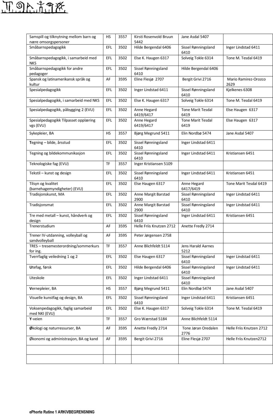 Tesdal 6419 NKS Småbarnspedagogikk for andre EFL 3502 Sissel Rønningsland Hilde Bergendal 6406 pedagoger Spansk og latinamerikansk språk og kultur AF 3595 Eline Flesjø 2707 Bergit Grivi 2716 Mario